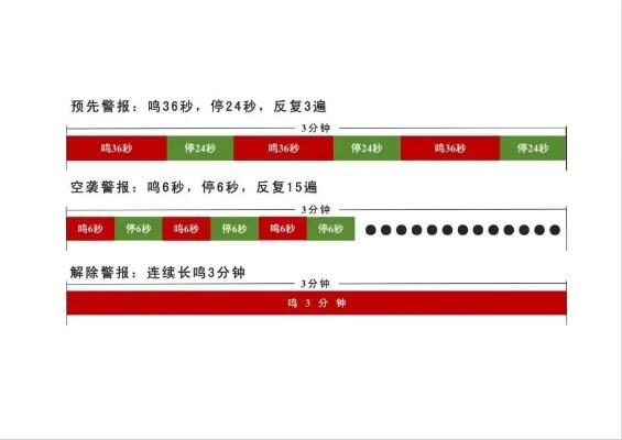 广州多区发布警报