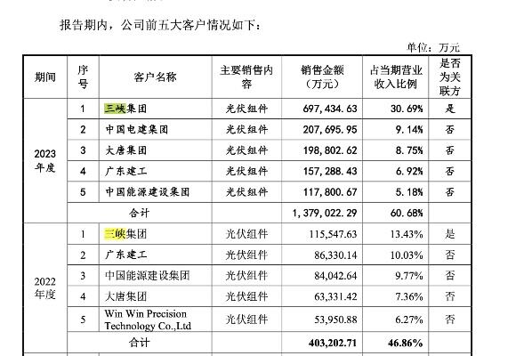 宁德时代据称考虑赴港上市