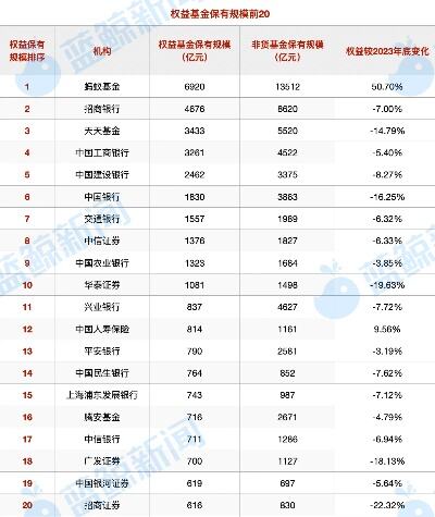 基金代销新格局：“一哥”招行地位生变，指数基金排名初露面