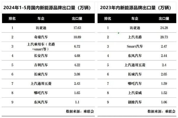 世界上的成功大佬都开什么车？你可能都认识，并且买得起