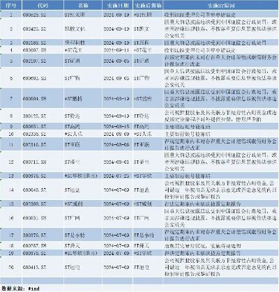 今年已有八家公司退市