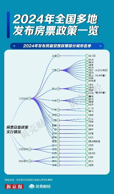 可转让的广州房票