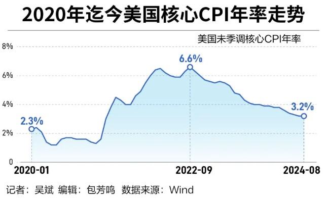 全球央行明年将开启降息