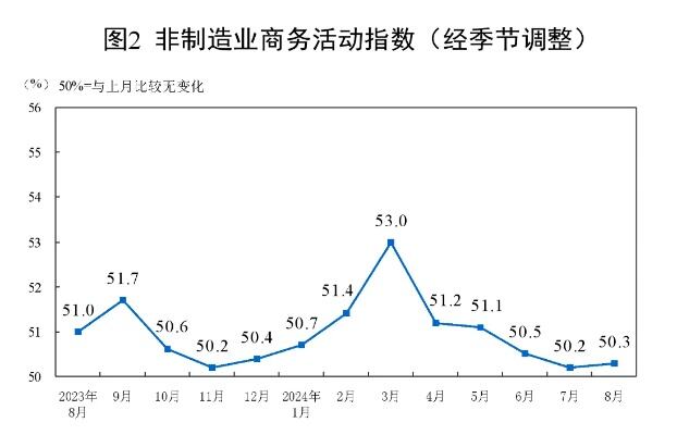 pmi结束连续三月回落稳开局