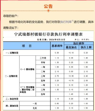 多家银行下调存款挂牌利率