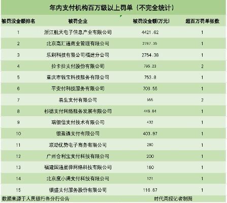 非银行支付机构监督管理条例