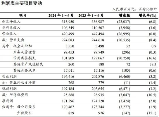 净利润超5亿却0分红