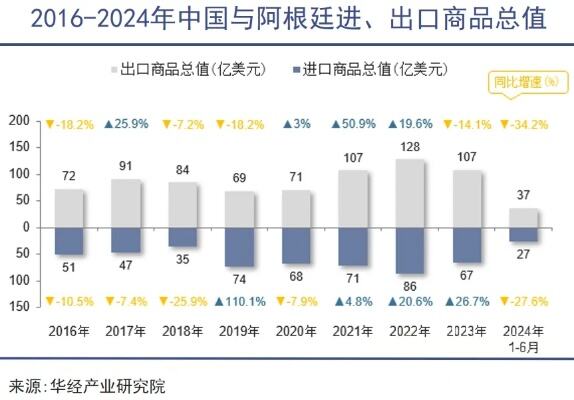 中国与巴西加强港口建设合作