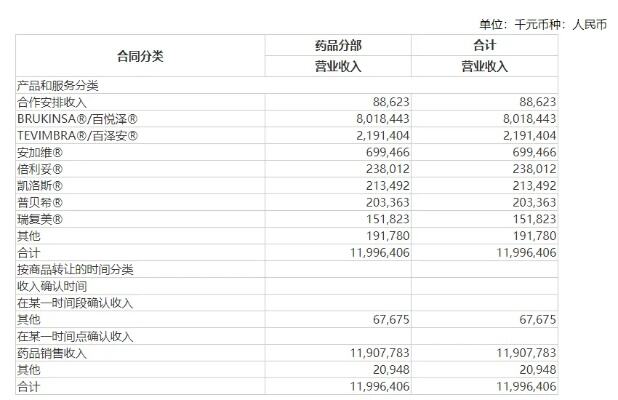 复宏汉霖首次盈利