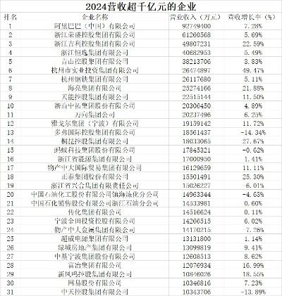 2023北京企业百强