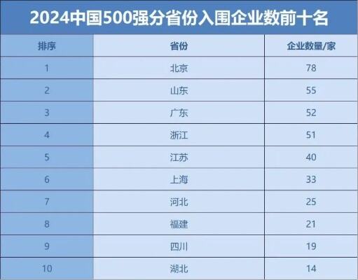 首次突破5万亿元大关