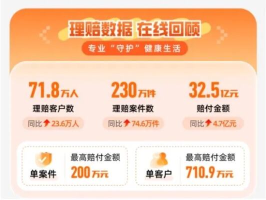 平安2024年客户聆听日启动