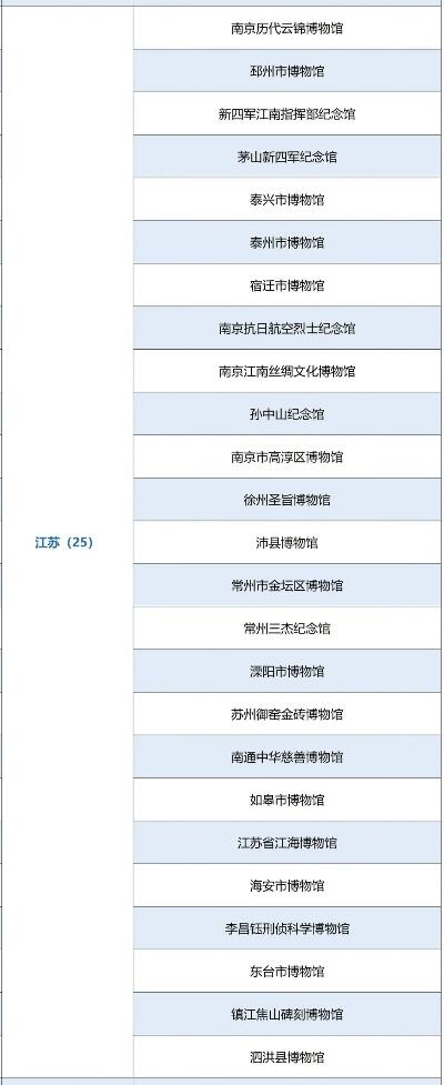 湖南新增4家国家一级博物馆