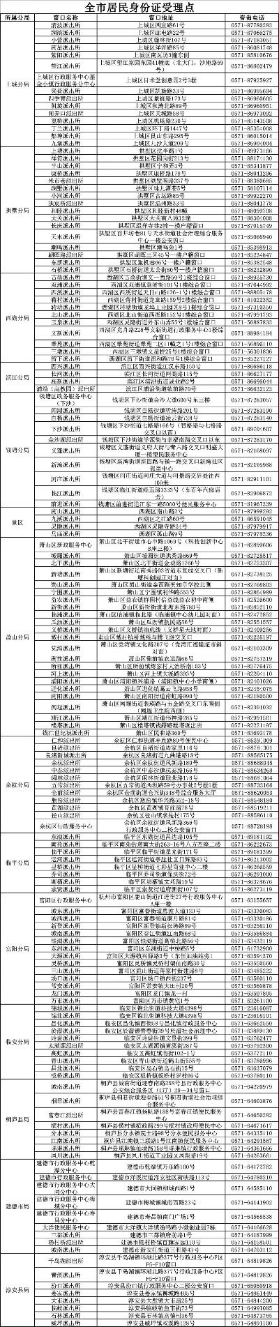 收到这类短信