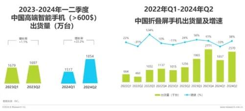 各大厂商加速抢滩折叠屏手机市场