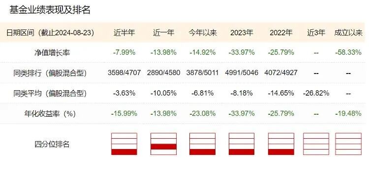 买基金亏了20多万元