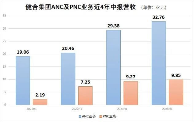 健合集团2023年全年业绩