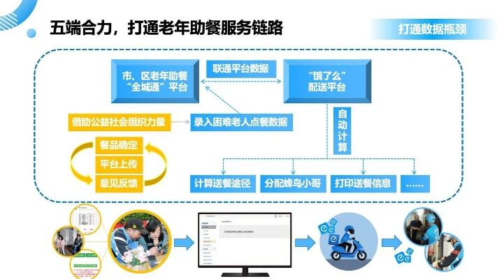 雪中送餐温暖社区老人