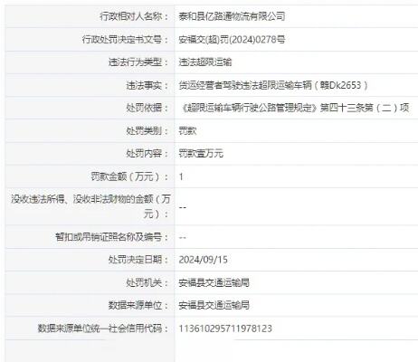 临猗县小罗物流有限公司被罚款