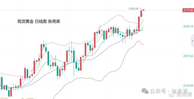 买50万金融产品送黄金