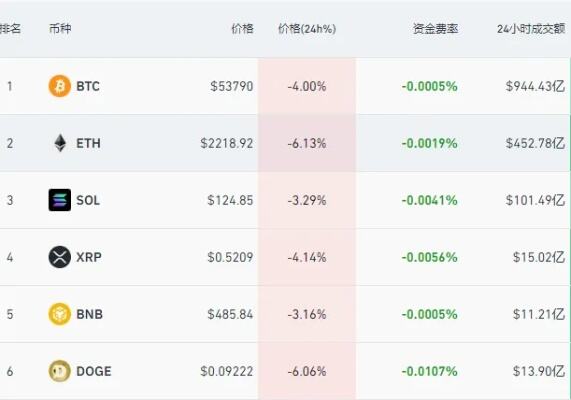 近12万人爆仓