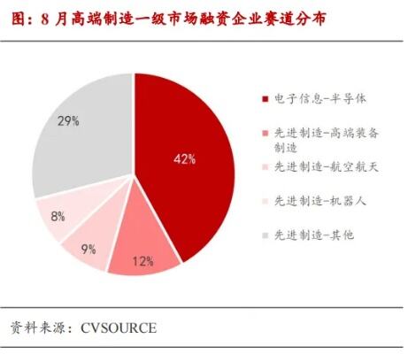 多领域增长数据可圈可点提振信心