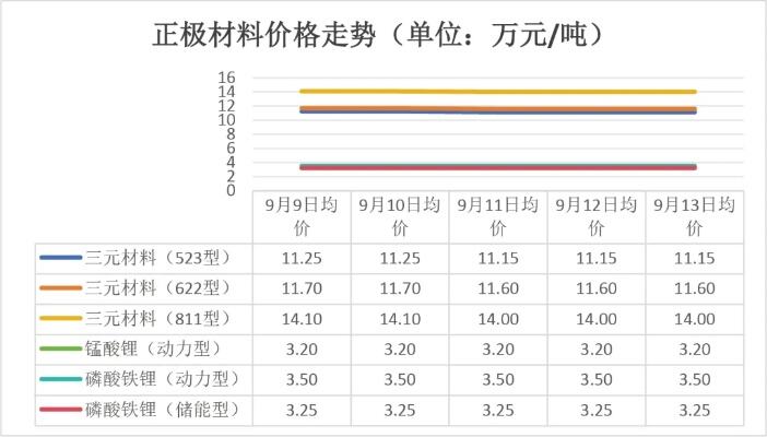 产品价格相对稳定