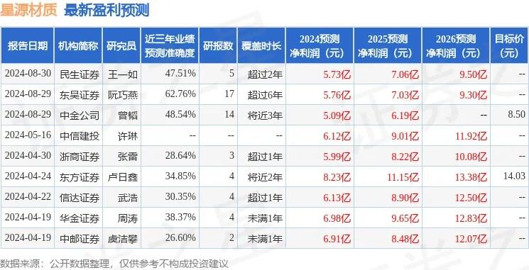 星源材质获华金证券买入评级