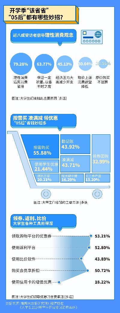 当代大学生价值取向的三个特征