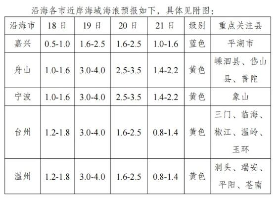 台风普拉桑