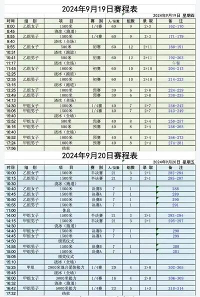 十四冬短道速滑开赛