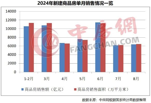 房地产市场仍有发展空间