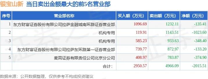 北向资金净卖出近15亿元