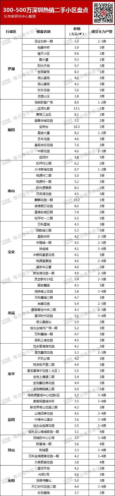 砍价5000万欧