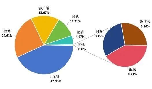 双十一直播带货乱象