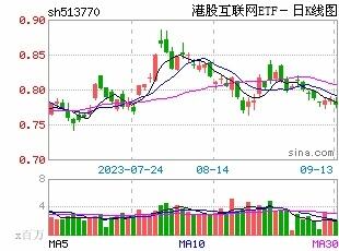 年末行情已经开始了吗