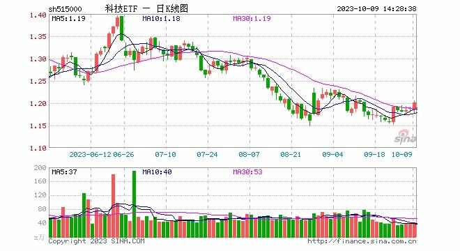 深开鸿成立智园信息科技公司