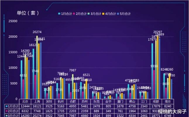 成都挂牌6宗涉宅用地