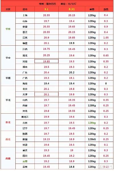 猪价猛涨熄火