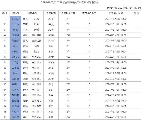 cba当红国手多次受伤