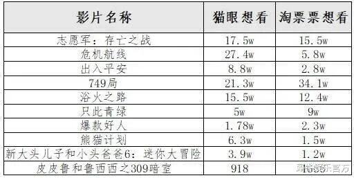 刘德华两部新片征战贺岁档