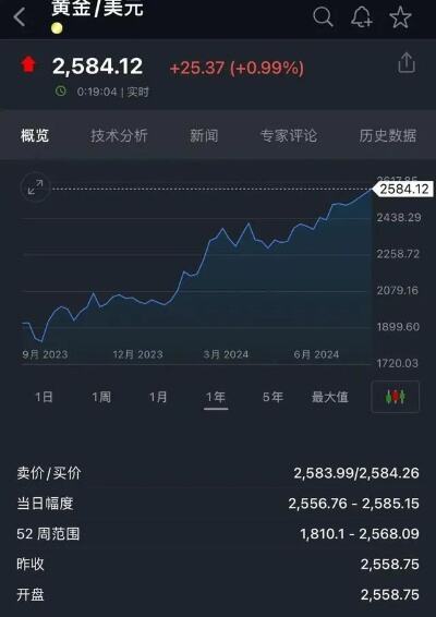 饰品金价突破700元克