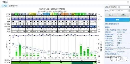 新疆多地强降雪