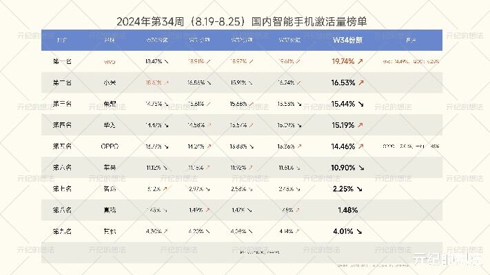 11月中国手机市场排行榜出炉