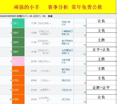 9胜5平1负