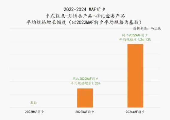 月饼市场整体遇冷“大月饼”却被抢购