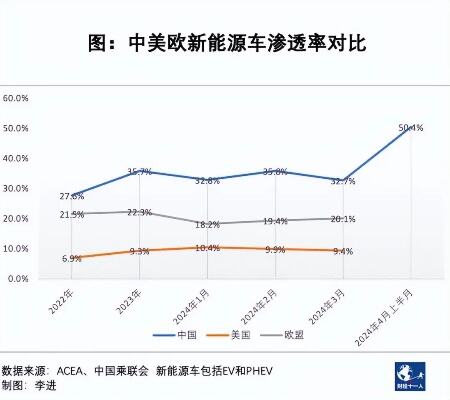 中国制造冲击美国市场