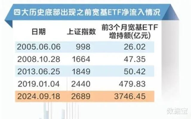 耐心资本持仓逼近历史峰值