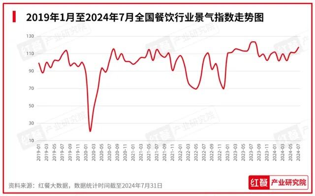 11月红餐指数榜发布