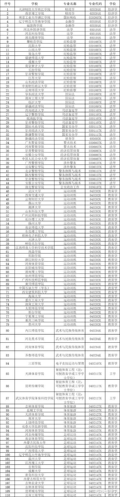 安徽拟申报设置三所本科高校